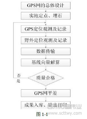 華星A3 GPS使用說明書