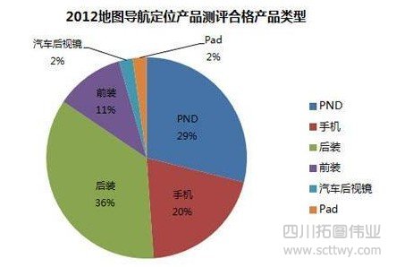 行業(yè)關(guān)注:2012年地圖導(dǎo)航定位產(chǎn)品合格率達(dá)71.4%