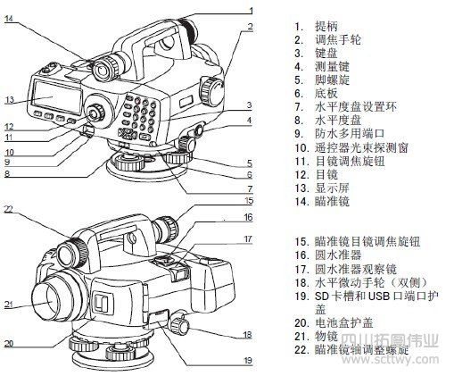 索佳SDL1X數字水準儀使用說明書