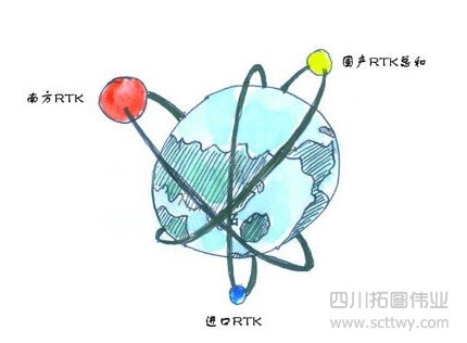 記錄：中國第一臺北斗RTK
