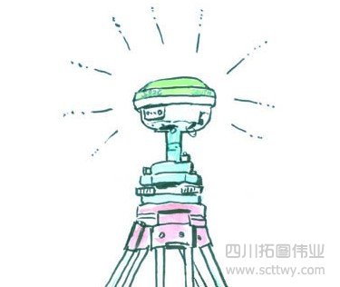 記錄：中國第一臺北斗RTK