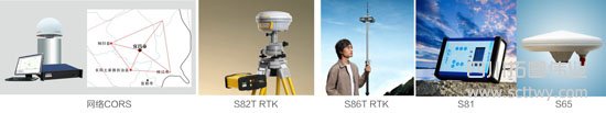南方GNSS產(chǎn)品發(fā)展歷程