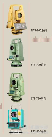 南方全站儀產(chǎn)品發(fā)展歷程
