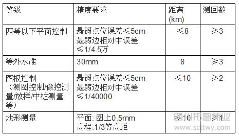 RTK測量技術設計