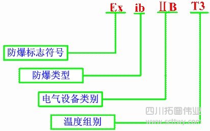 好易通TC-780M Ex手持對講機