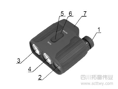 APRESYS激光測距儀使用說明書