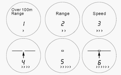 APRESYS激光測距儀使用說明書