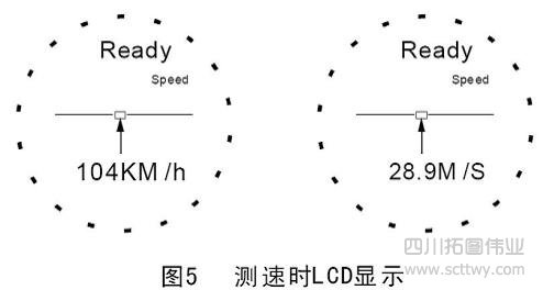 APRESYS激光測距儀使用說明書