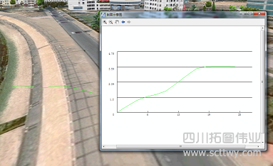 青島市城市三維仿真系統建設