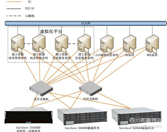 眾志和達提升數字德州數據高可用性