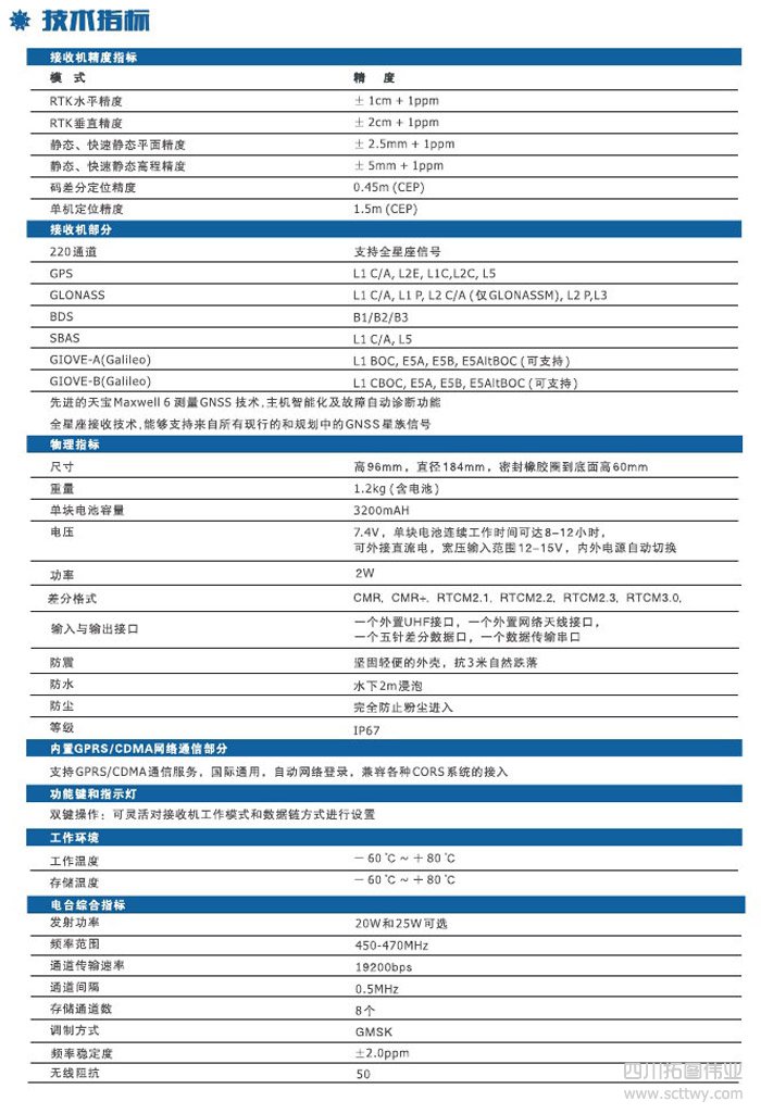南方天宇C93TGNSS北斗RTK測量系統(tǒng)