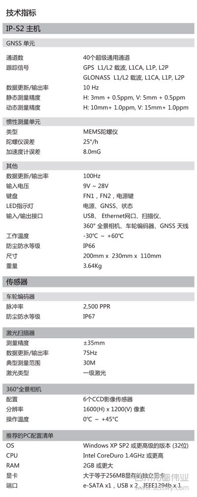 拓普康IP-S2移動測量系統