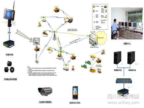 集裝箱車輛調度系統