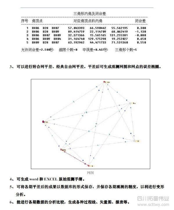 徠測DAMTM30監測后處理軟件