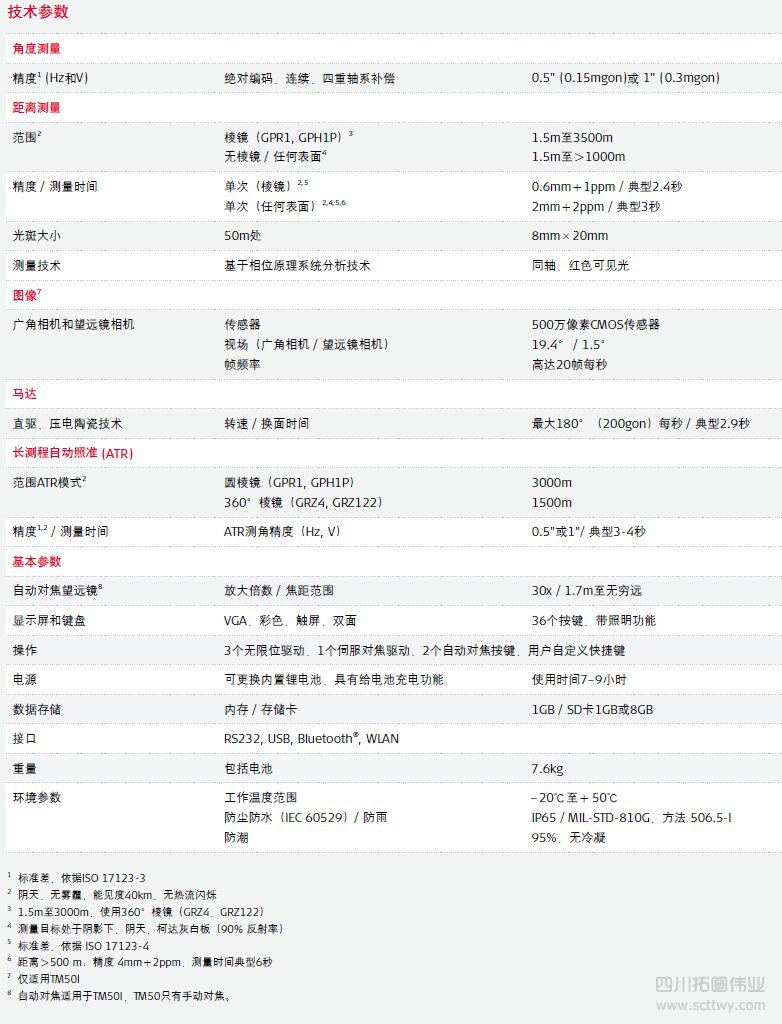 徠卡TM50精密監測全站儀