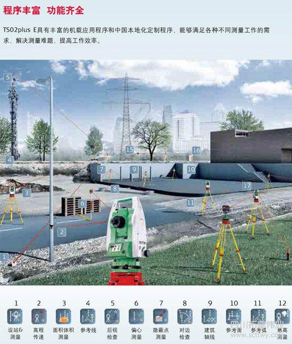 徠卡TS02 Plus E全站儀