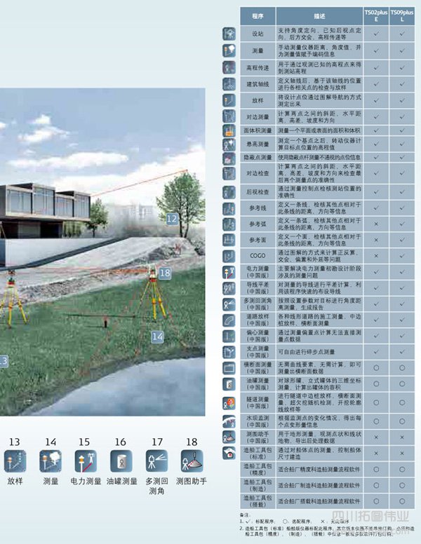 徠卡TS02 Plus E全站儀