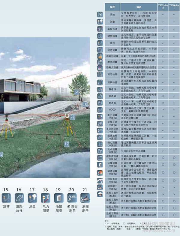 徠卡TS09 Plus L全站儀