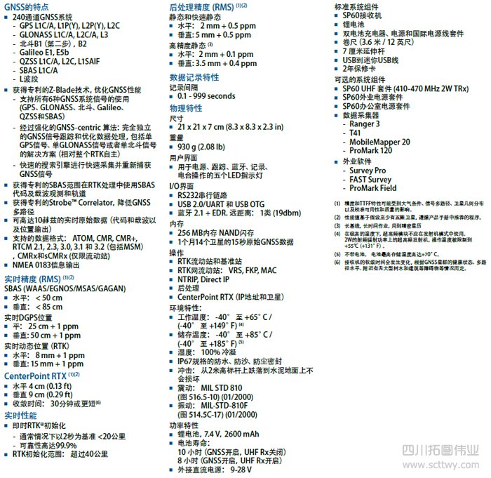 美國天寶SP60 GNSS接收機