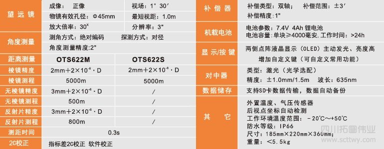 捷創力OTS622系列全站儀