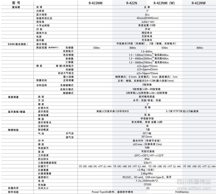 PENTAX 賓得全新免棱鏡R-422NM全站儀