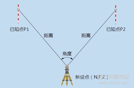 科維TKS-402R工程型全站儀