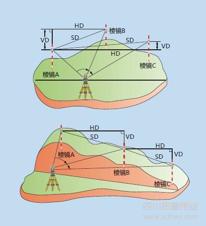 科維TKS-402R工程型全站儀