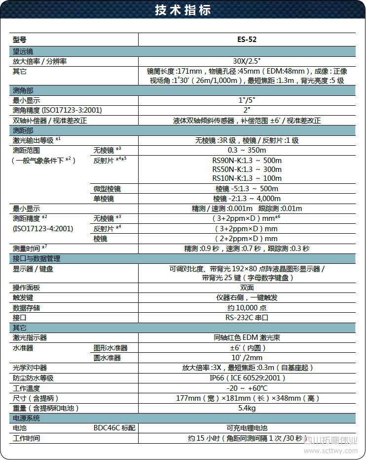 拓普康ES-52全站儀