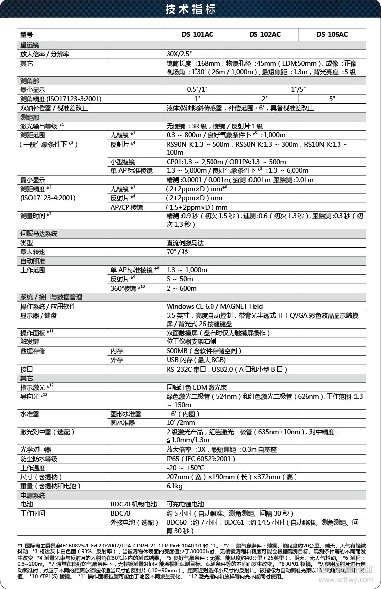拓普康DS-100AC全站儀