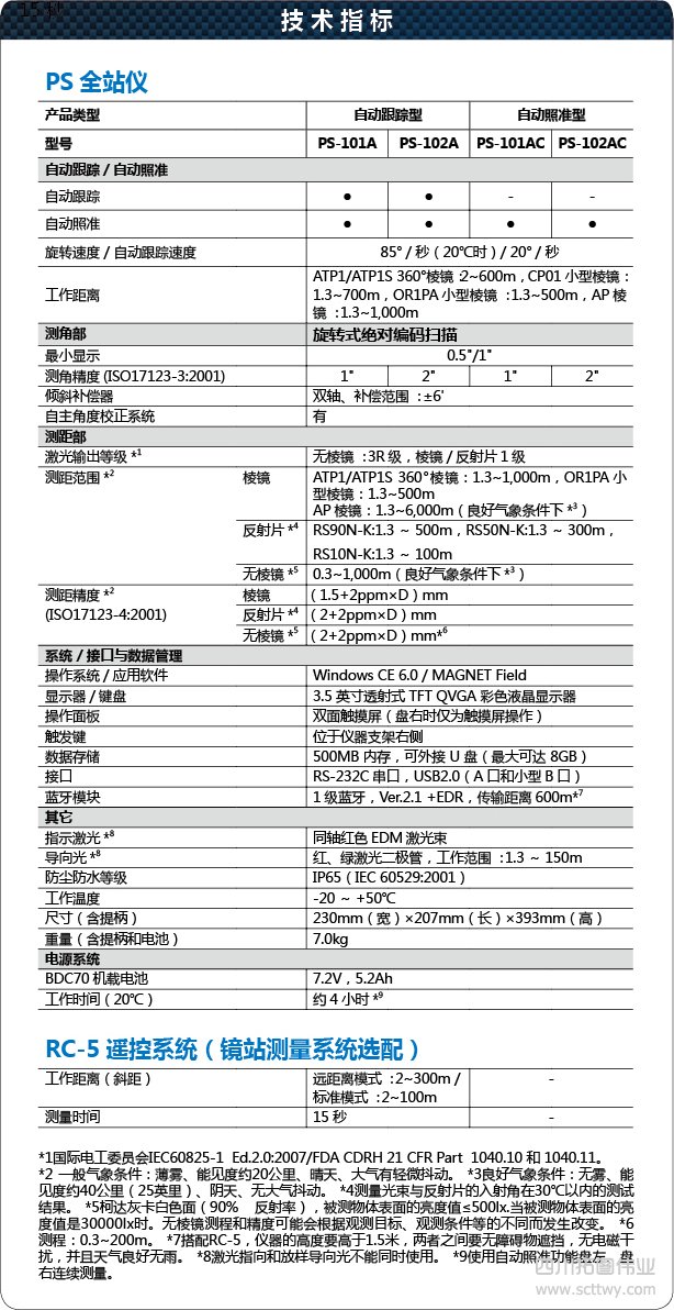 拓普康PS-100全站儀
